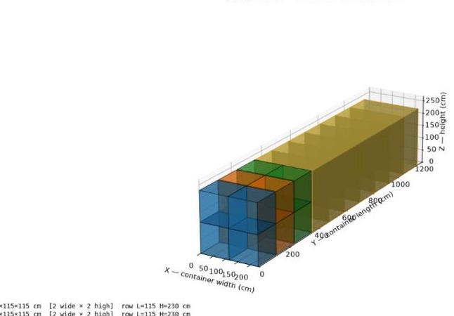 3-D view of a packed shipping container with pallet rows at the back and loose boxes in the tail